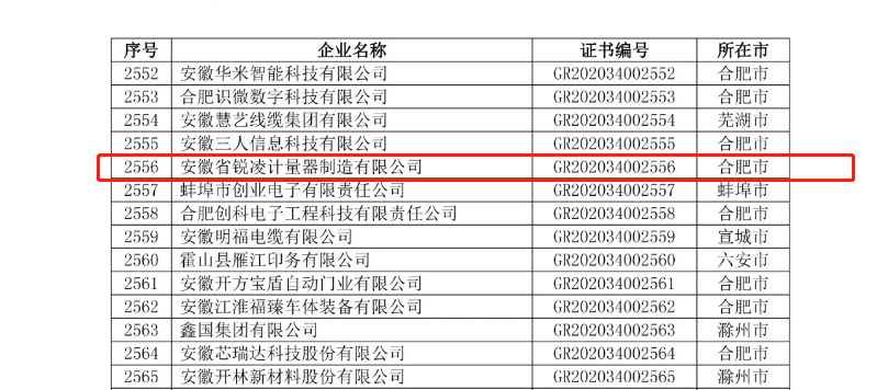 星空·综合体育:
锐凌计量通过安徽省2020年第一批高新技术企业认定(图2) 星空·综合体育:
锐凌计量通过安徽省2020年第一批高新技术企业认定(图2)